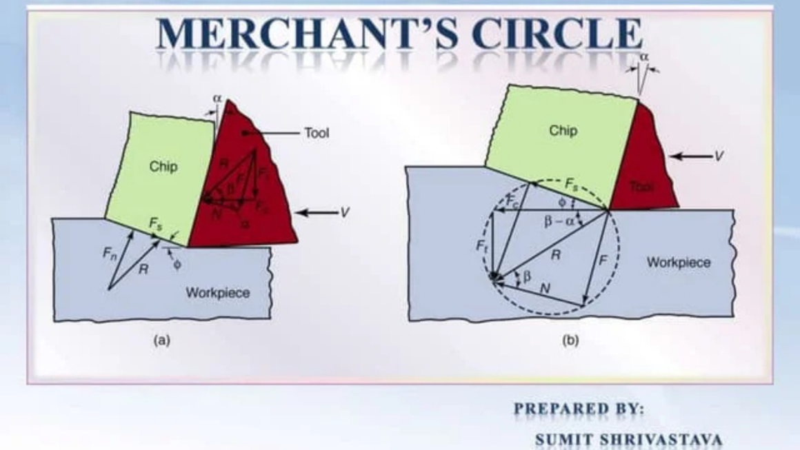 Merchant Circle