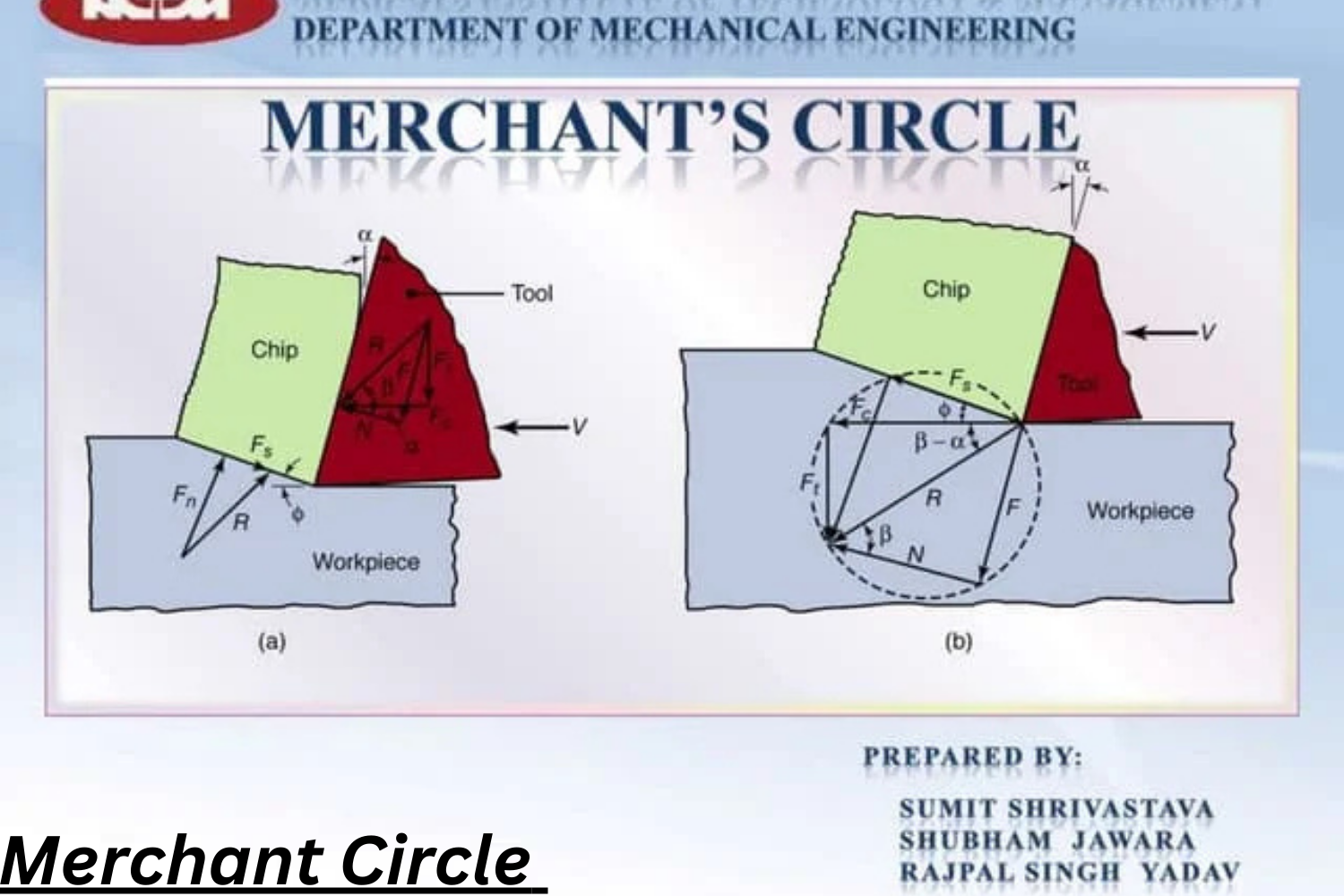 Merchant Circle